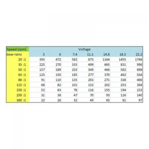 6V、26RPM、13.58kg-cm 360:1 スパーギアモータ- ゴールドスパーク 6V、26RPM、13.58kg-cm 360:1 スパーギアモータ- ゴールドスパーク