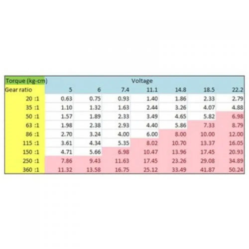 6V、26RPM、13.58kg-cm 360:1 スパーギアモータ- ゴールドスパーク 6V、26RPM、13.58kg-cm 360:1 スパーギアモータ- ゴールドスパーク