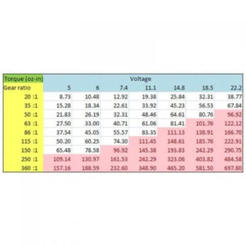 6V、26RPM、13.58kg-cm 360:1 スパーギアモータ- ゴールドスパーク 6V、26RPM、13.58kg-cm 360:1 スパーギアモータ- ゴールドスパーク