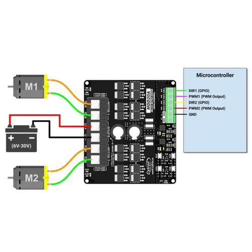 Cytron 20A 6V-30V Dual DC Motor Driver Cytron 20A 6V~30V デュアルDCモータドライバ