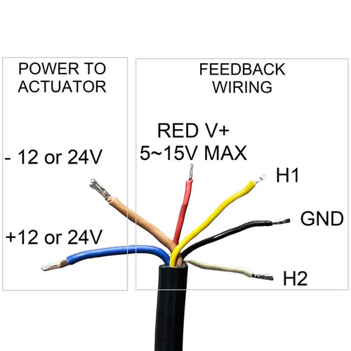 Firgelli Automations スーパーデューティアクチュエータ 12 inch ストローク 可搬質量 220 lbs Firgelli Automations スーパーデューティアクチュエータ 12 inch ストローク 可搬質量 220 lbs