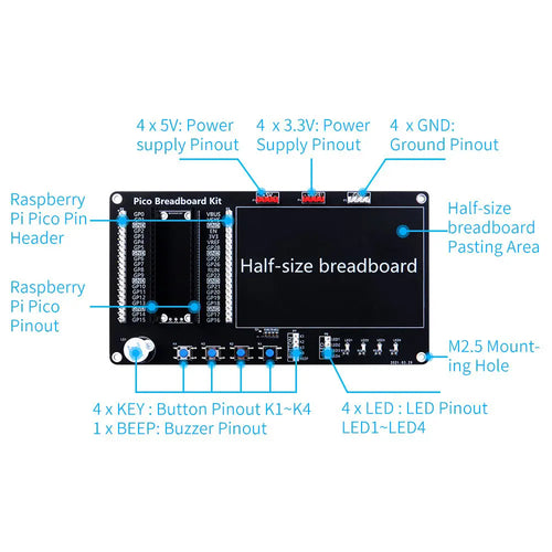 Raspberry Pi Pico MicroPython センサ & プログラミングキット Raspberry Pi Pico MicroPython センサ & プログラミングキット