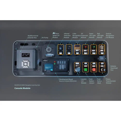 Wlkata AI-HUB AIナビゲーション学習パッケージ(テキストブック付属) Wlkata AI-HUB AIナビゲーション学習パッケージ(テキストブック付属)