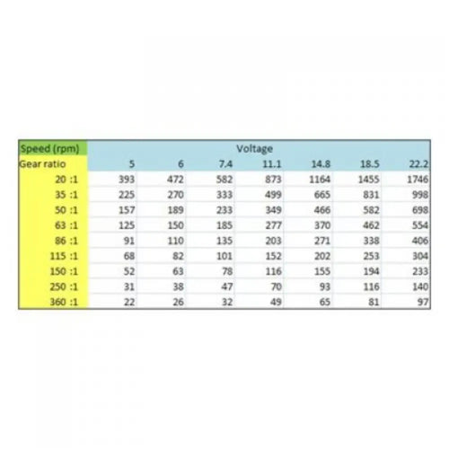 6V、270RPM、18.34オンスインチ 35:1平歯車モーター - ゴールドスパーク
