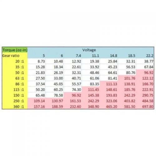 6V、270RPM、18.34オンスインチ 35:1平歯車モーター - ゴールドスパーク