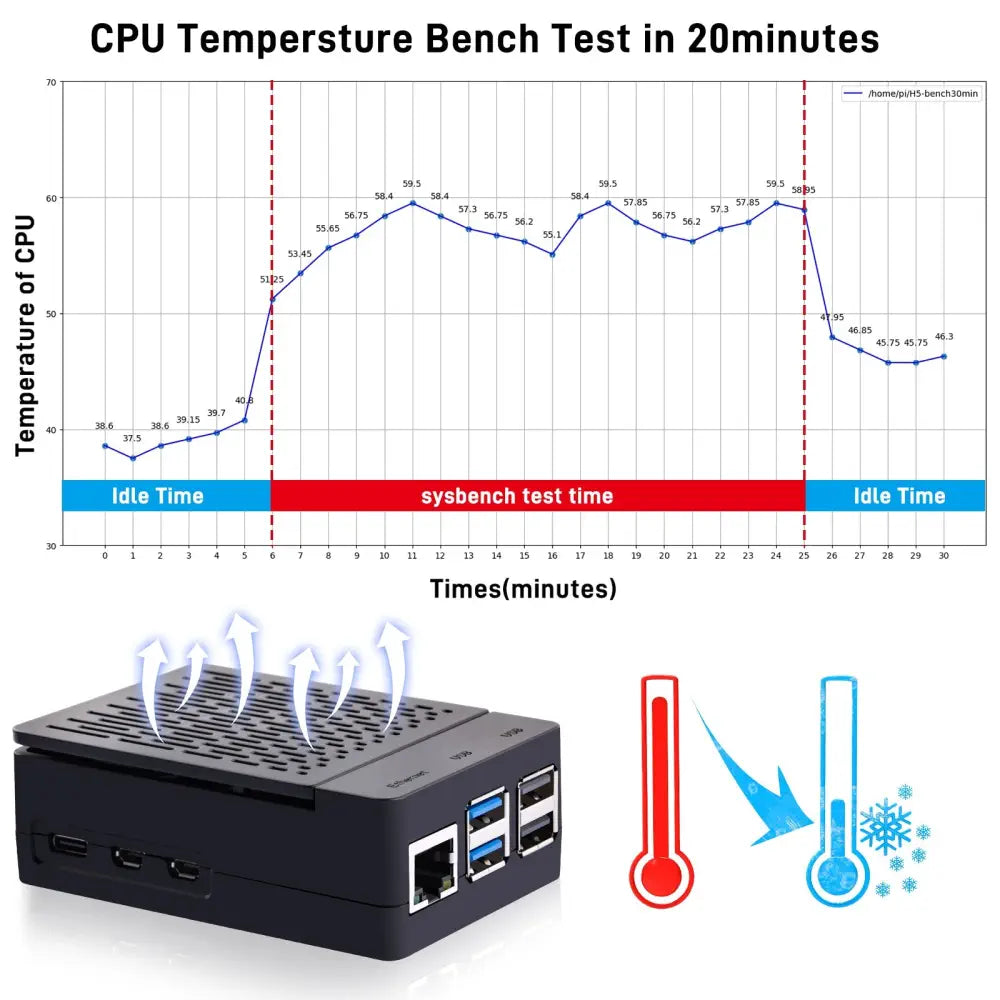 52Pi ABS Raspberry Pi 5 ケース、Armor Lite V5 クーラー付き (US