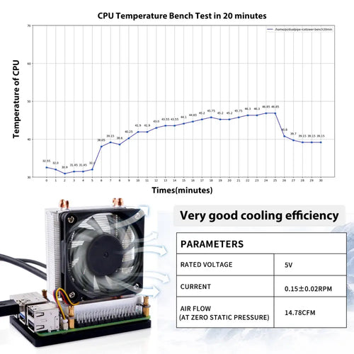 52Pi ICE Tower Plus 冷却システム (Raspberry Pi 5用、メタリック)