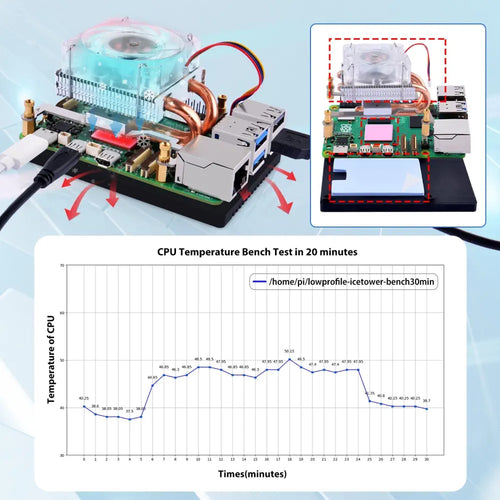 52Pi 薄型 ICEタワー 冷却ファン (RGB LEDライト搭載、Raspberry Pi 5用)