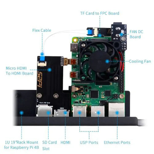 52Pi 1U ラックブラケット (Raspberry Pi 4B用、19 inch 4スロット、ヒートシンク付き、黒)