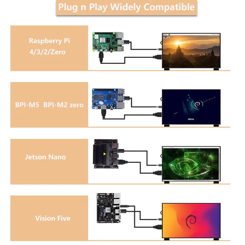 7 inch 1024 x 600 IPSディスプレイ 60Hz ポータブルモニタ (RPi / Windows PC 用、タッチ機能なし)