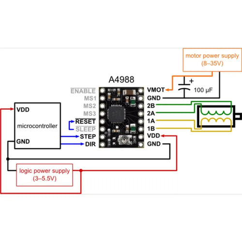 8～35V 2A シングル2極式ステッパーモータードライバー A4988 ブラックエディション