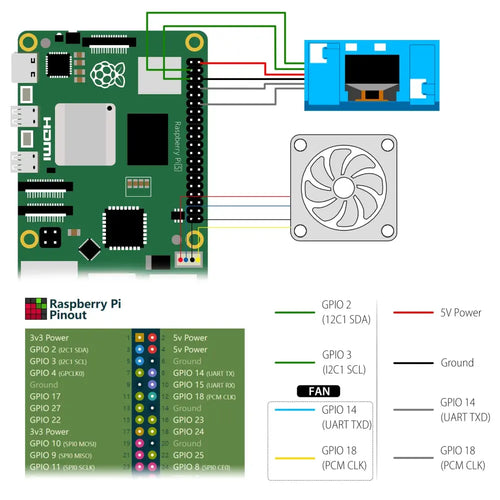 52Pi ABSミニタワーキット（Ice Tower クーラ付属、Raspberry Pi 5用）