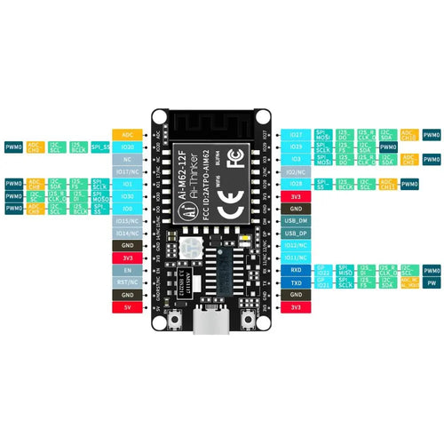 Ai-Thinker Ai-M62-12F WiFi 6 + BLE 5.3 開発ボード