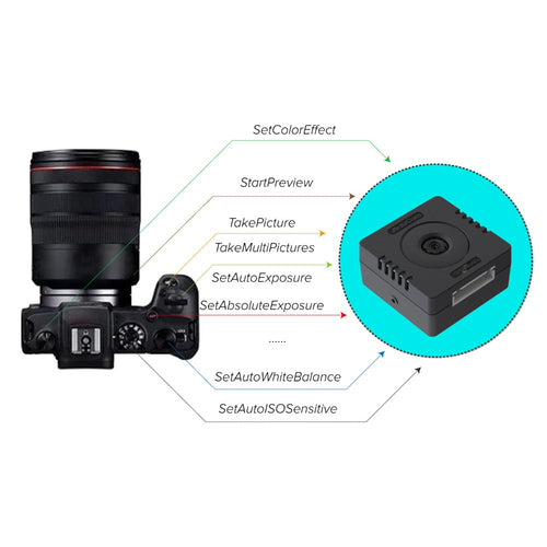 ArduCam Mega 3MP SPI カメラモジュール マイクロコントローラ用 (カメラケース付き)