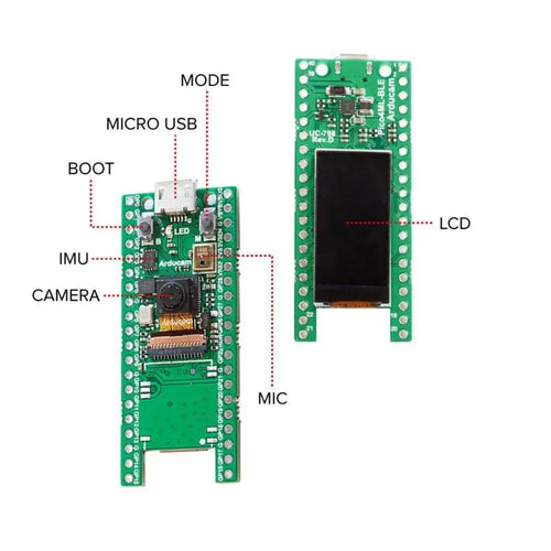 ArduCam Pico4ML TinyML 開発キット RP2040ボード (QVGAカメラ LCD オーディオ リセットボタン付き)