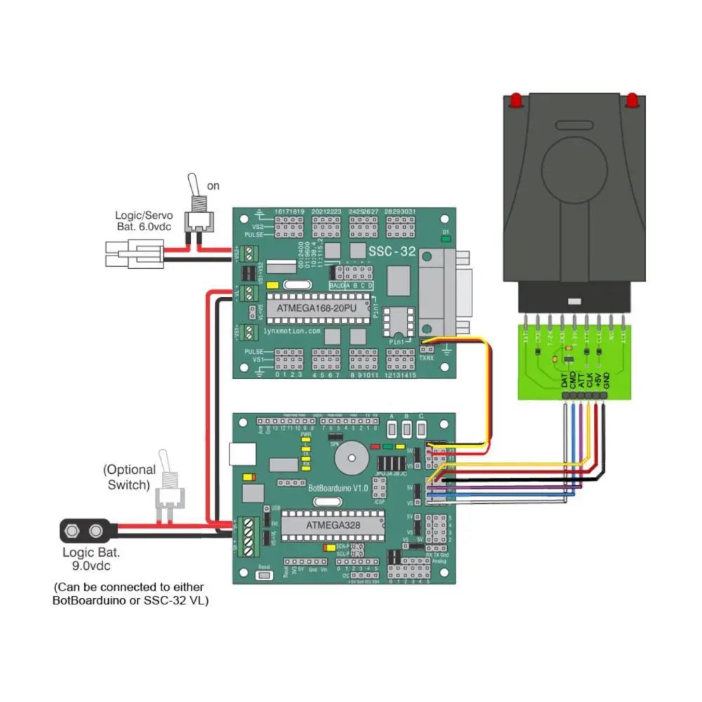 Lynxmotion サーボエレクタセット V1.1