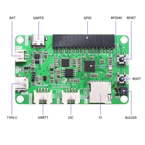 CrowPanel Pico ディスプレイ 2.4インチ 320x240 TFT LCD タッチスクリーン (ケースなし)