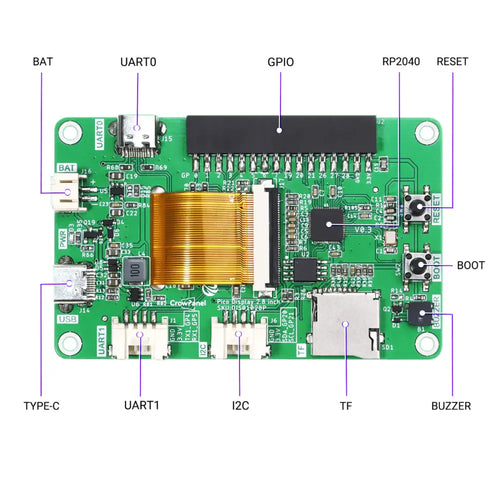 CrowPanel Pico ディスプレイ 2.8 inch 320 x 240 TFT LCDタッチスクリーン (ケースなし)