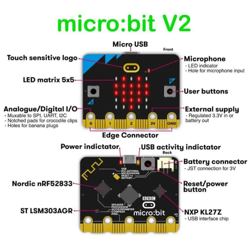 Cytron BBC micro:bit メインボード V2