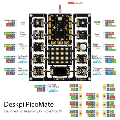 DeskPi PicoMate (Raspberry Pi Pico および Pico W用) 