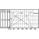 Devantech 24V、49：1 ギアモータ エンコーダ付き