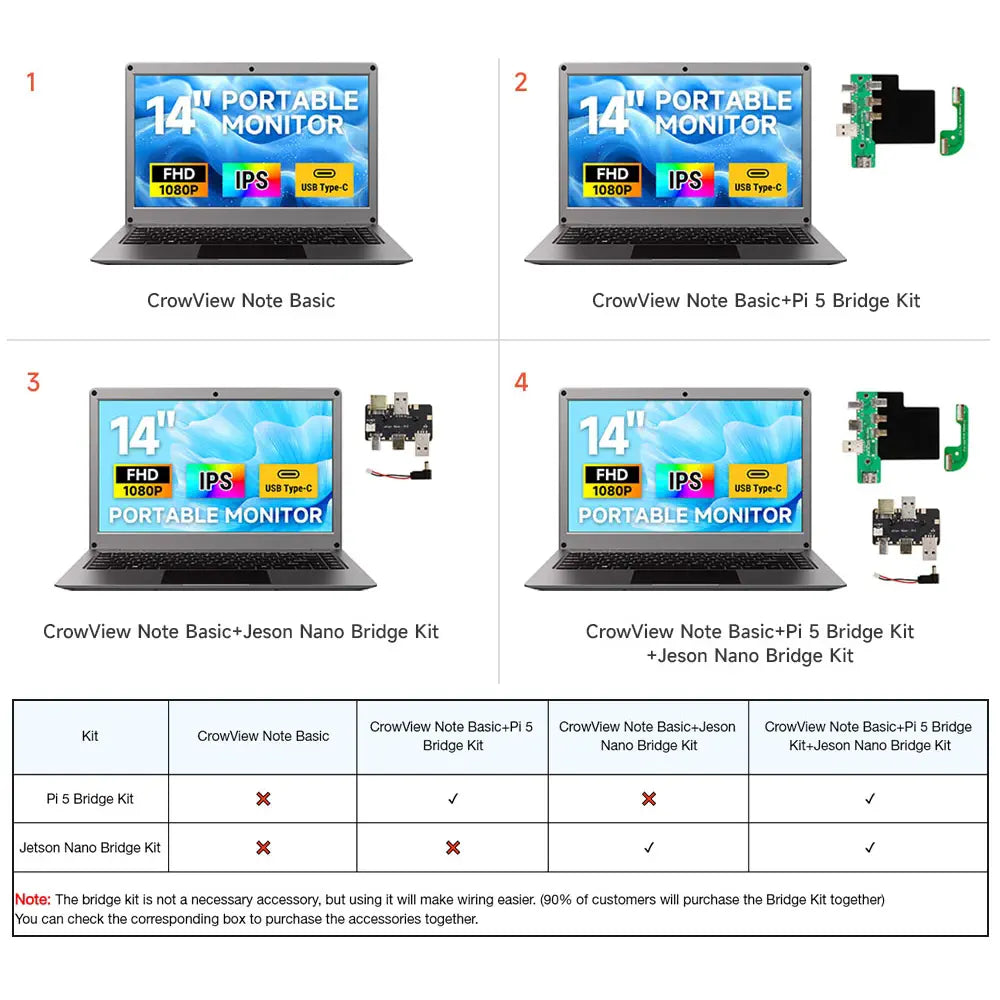 CrowView Note オールインワンポータブルモニタ (EN、Pi5ブリッジ、US