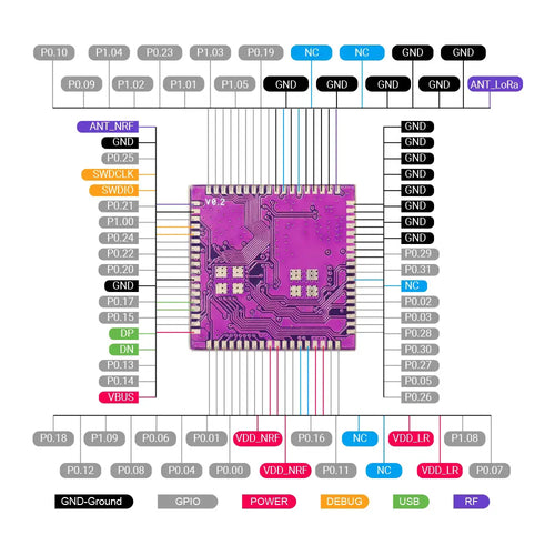 Elecrow nRFLRCC68 無線トランシーバー モジュールは Nordic nRF52840 と Semtech LLCC68 を統合