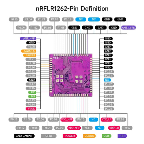 Elecrow nRFLR1262 ワイヤレストランシーバモジュール (Nordic nRF52840、Semtech SX1262)