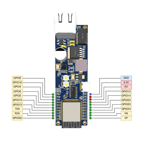 Esp32-Stick-PoE-P 開発ボード