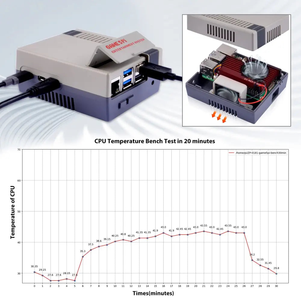 Game5 Pi ケース エンクロージャシェル (Armor Lite V5 クーラー付き