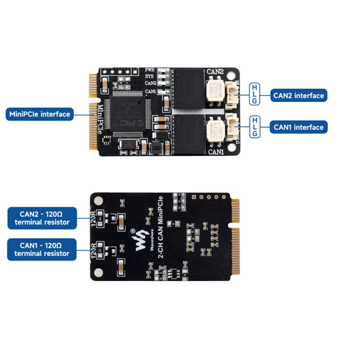 MiniPCIe～2チャンネルCANカードインタフェース、複数のCANプロトコルのデコードと分析機能をサポート、高性能ハードウェアソリューション