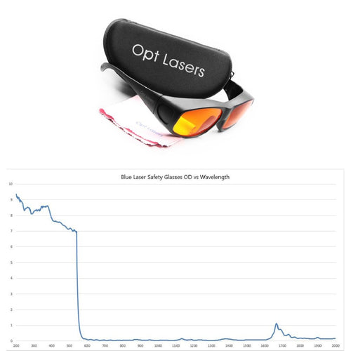 Opt Lasers レーザ光線用 安全メガネ