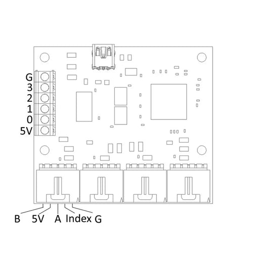 Phidgets PhidgetEncoder 高速USB 4入力