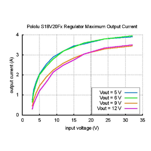Pololu 12V昇圧/降圧電圧レギュレータS18V20F12