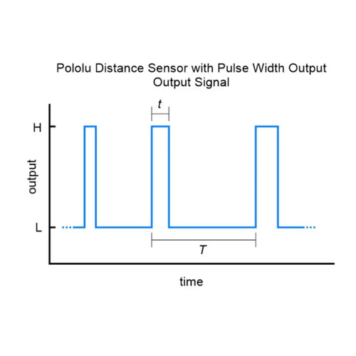 Pololu  パルス幅出力付き 距離センサ（最大 50cm）
