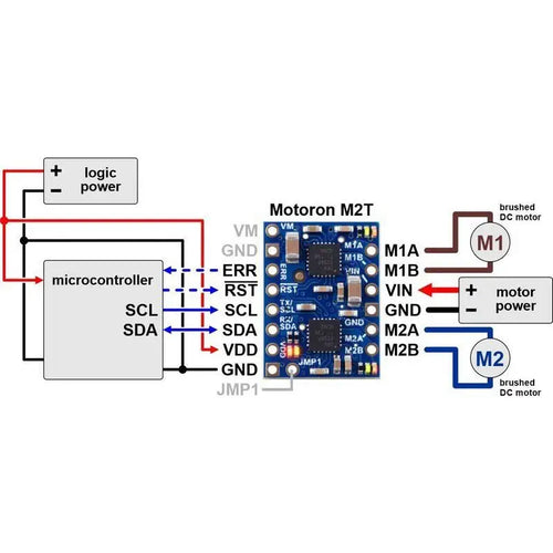 Pololu Motoron M2T256 デュアル I2C モータコントローラ