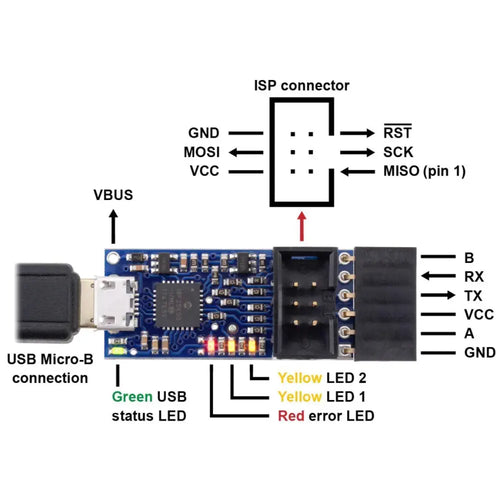 Pololu USB AVRプログラマV2.1