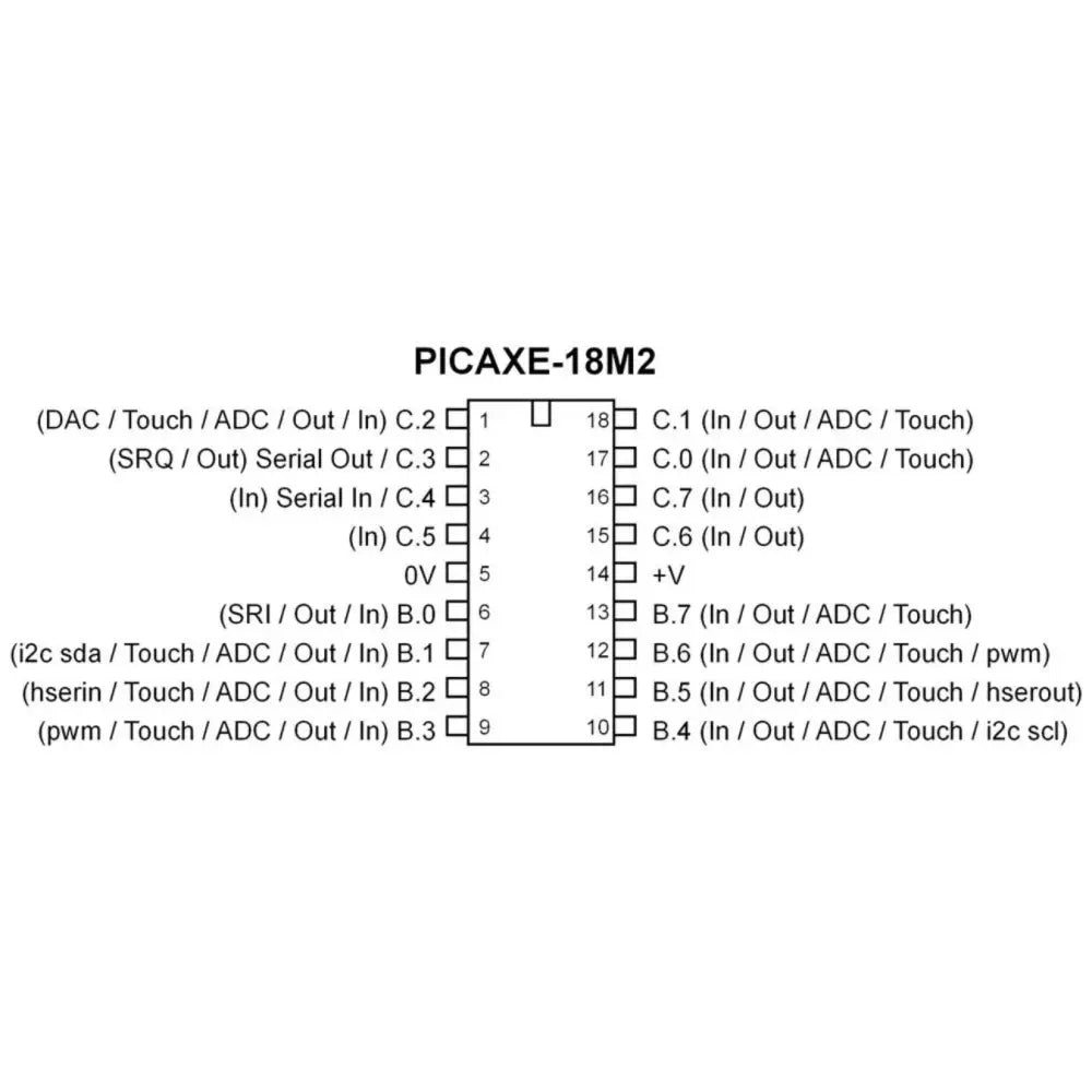 PICAXE-18M2+ マイクロコントローラチップ