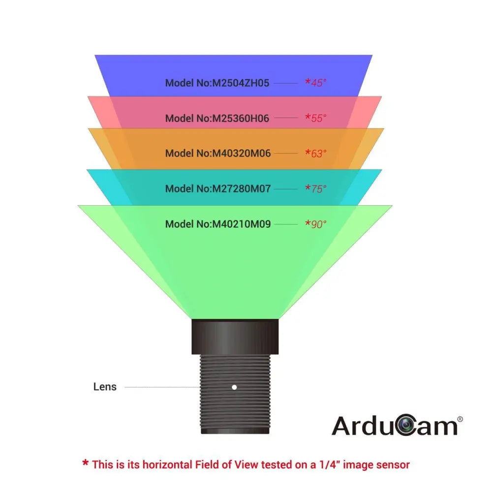 Arduinoおよびラズベリーパイカメラ用 Arducam M12マウントカメラレンズキット