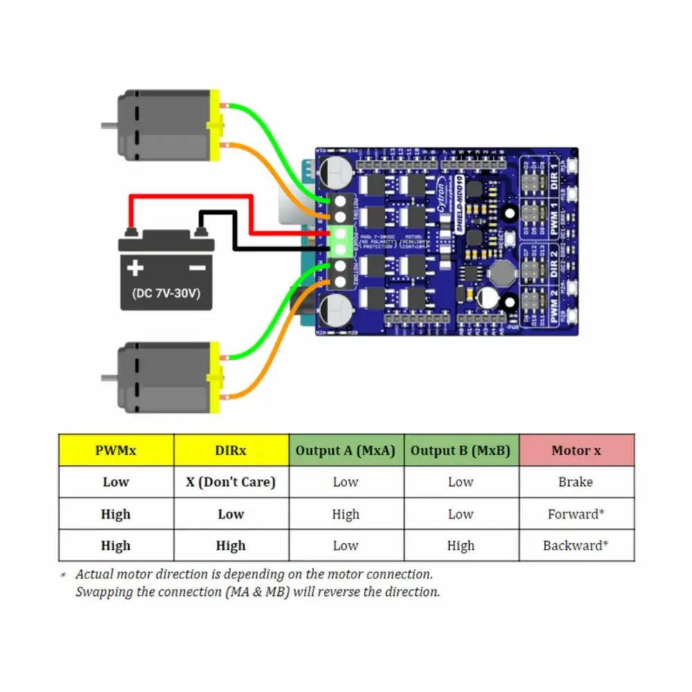 Cytron 10A 7-30V デュアルチャンネル DCモータ ドライバシールド