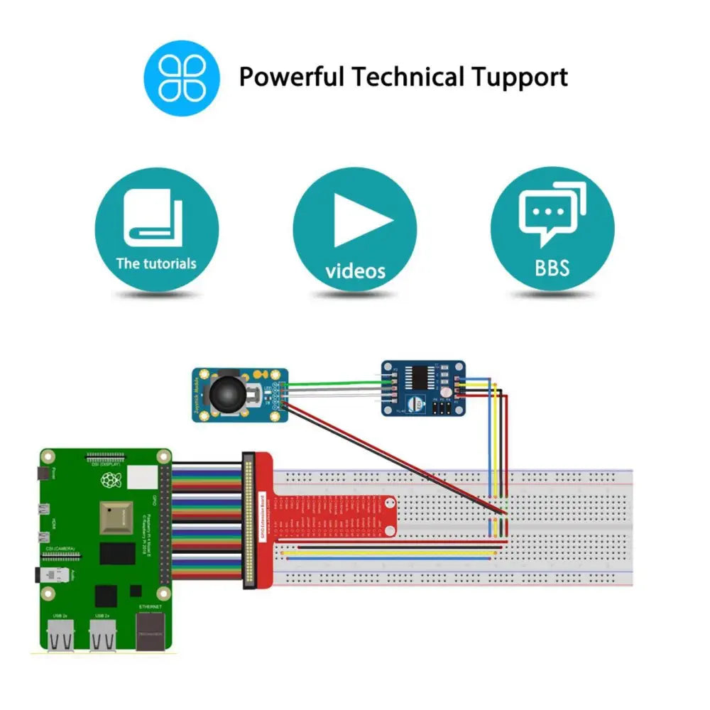 Adeept アップグレード・アルティメイト・スタータキット Raspberry Pi 4/3B+用
