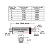 Firgelli Automation 12VDC、2 inch (5.1cm) ストローク15 lb (6.8kg) 推力リニアアクチュエータ