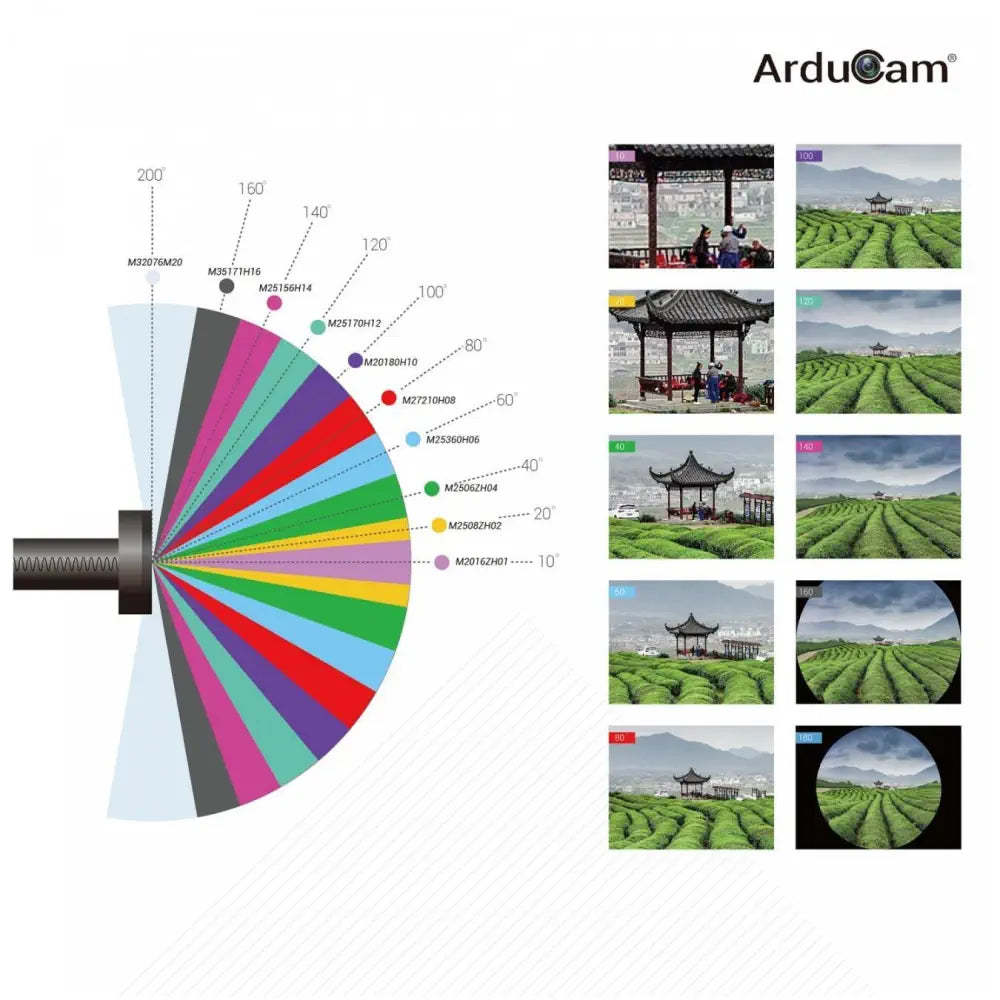 ArduCam Arduino および Raspberry Pi カメラ用 M12マウントカメラレンズキット