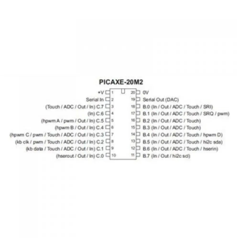 PICAXE-20M2マイクロコントローラチップ
