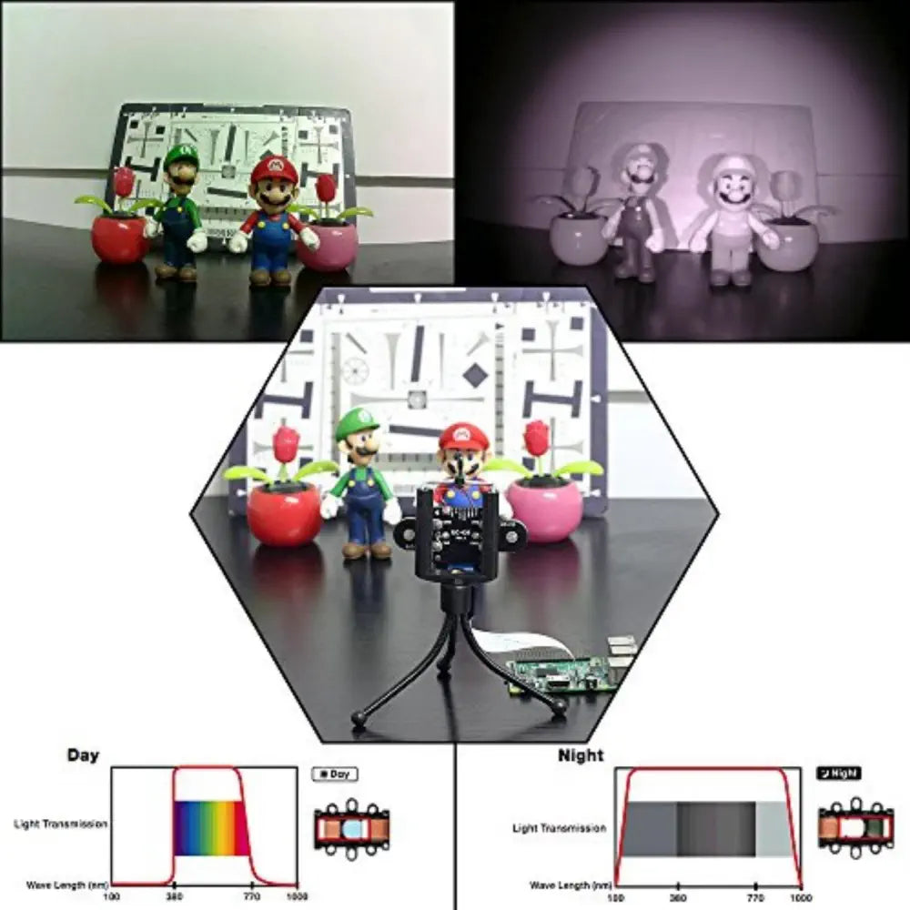 Arducam Raspberry Pi用 5MP OV5647カメラモジュール（ナイトビジョン用赤外LED付き）