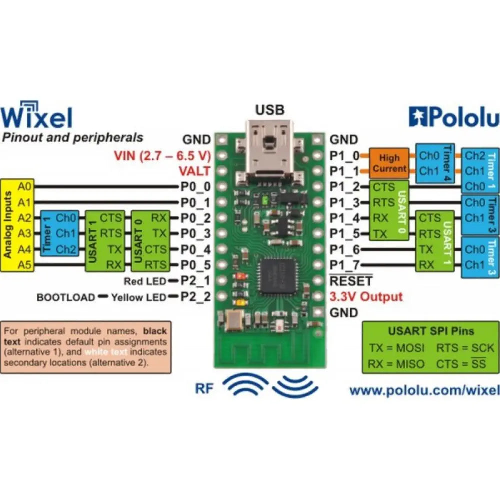 Wixel プログラマブル USB 無線モジュール（キット）