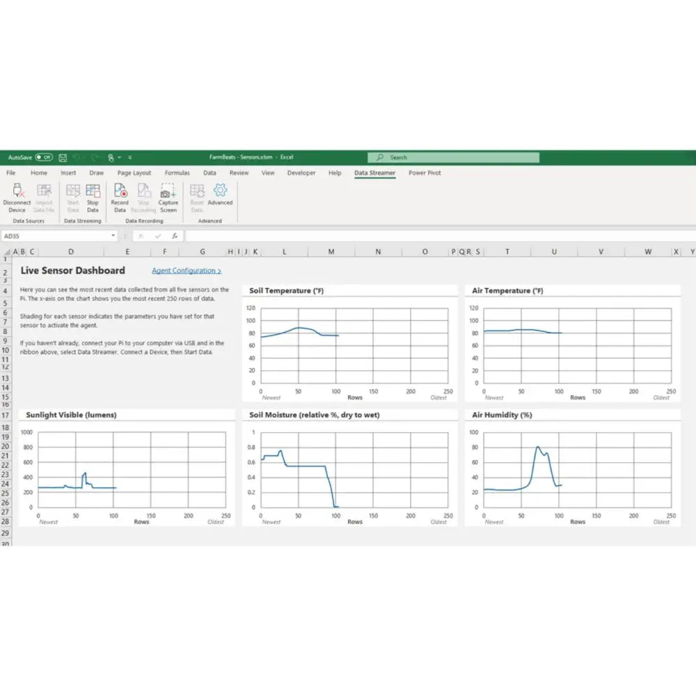 Grove Smart 農業向けセンサキット Microsoft FarmBeats用  (Raspberry Pi 4なし)