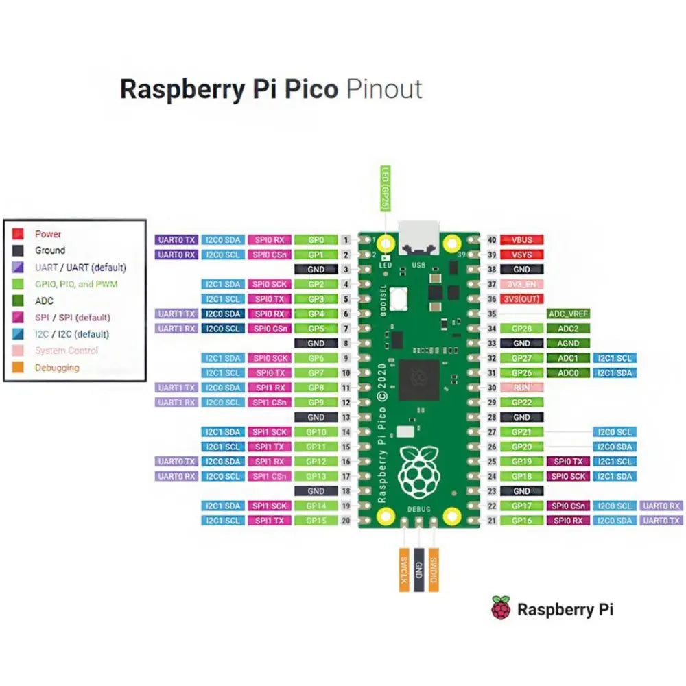 Adeept Raspberry Pi Pico マイクロコントローラボード（ヘッダはんだ付け済み）