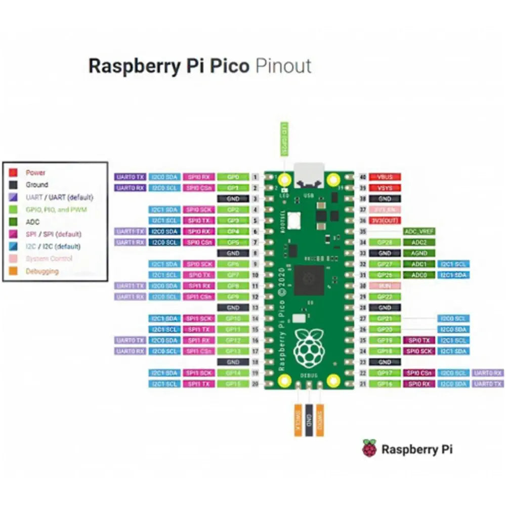 Adeept Raspberry Pi Pico 拡張キット（Pico、拡張ボード、ブレッドボード付属）