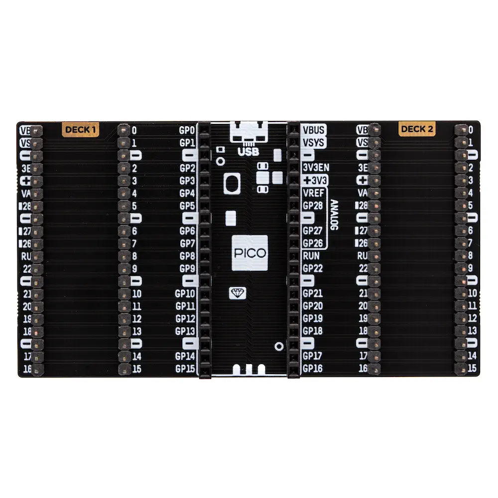 Pimoroni Pico Omnibus (デュアル拡張ボード)